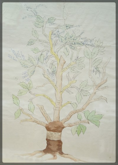 ArbreTM-L Généalogie Jean Stroh 1757 1793