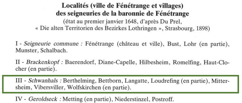 Localites